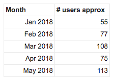 Our first, very wrong estimates of the size of our userbar=se