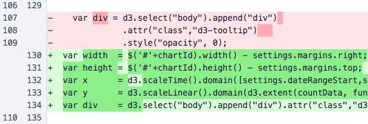 d3 code