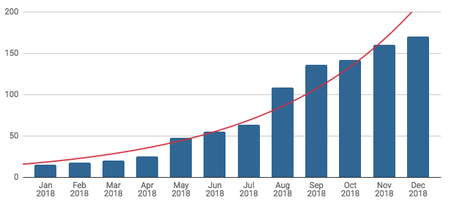 TL's growing userbase