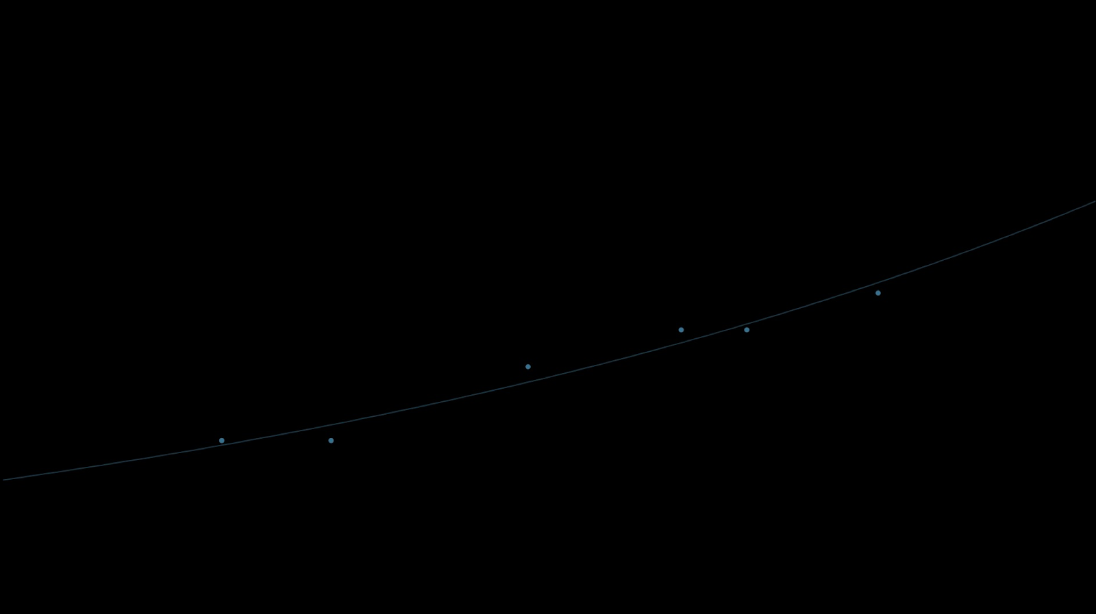 The cosmos as scatterplot