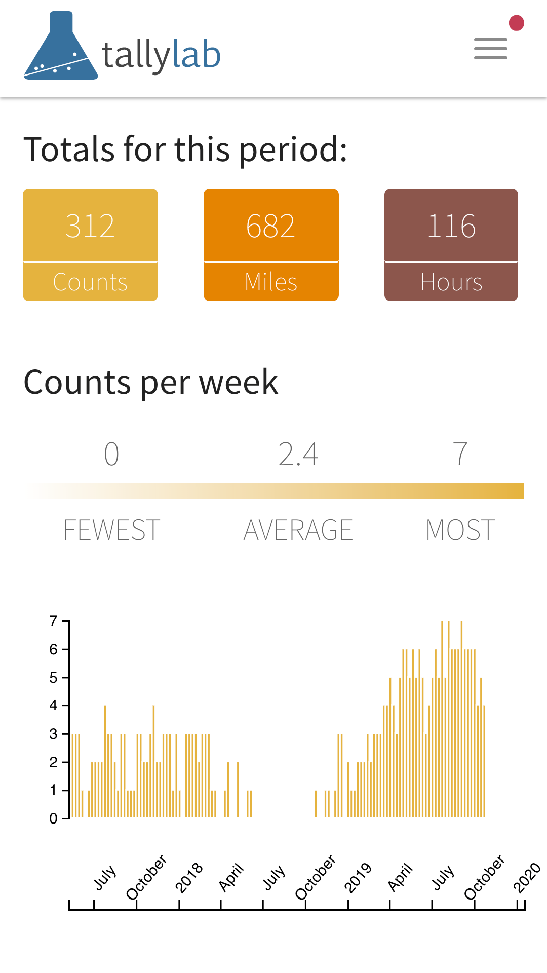 New Tally Stats